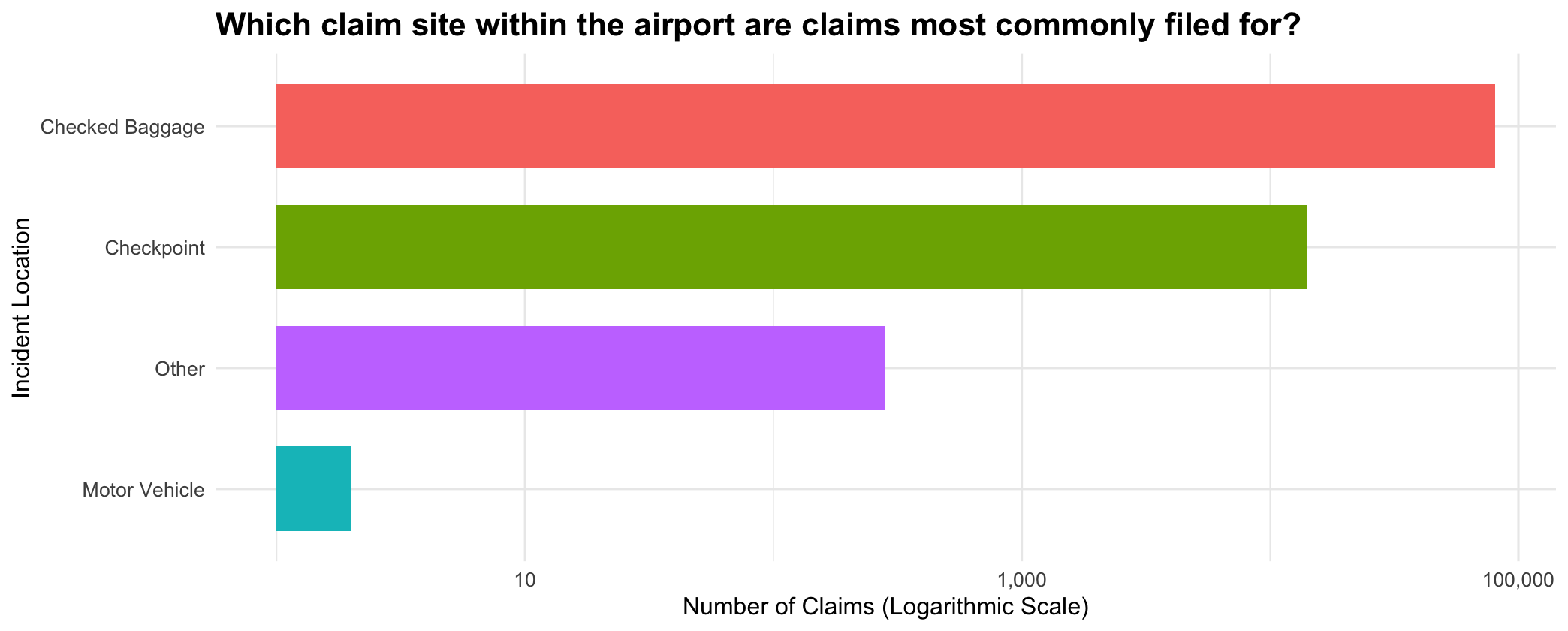 TSA Data Chart 2