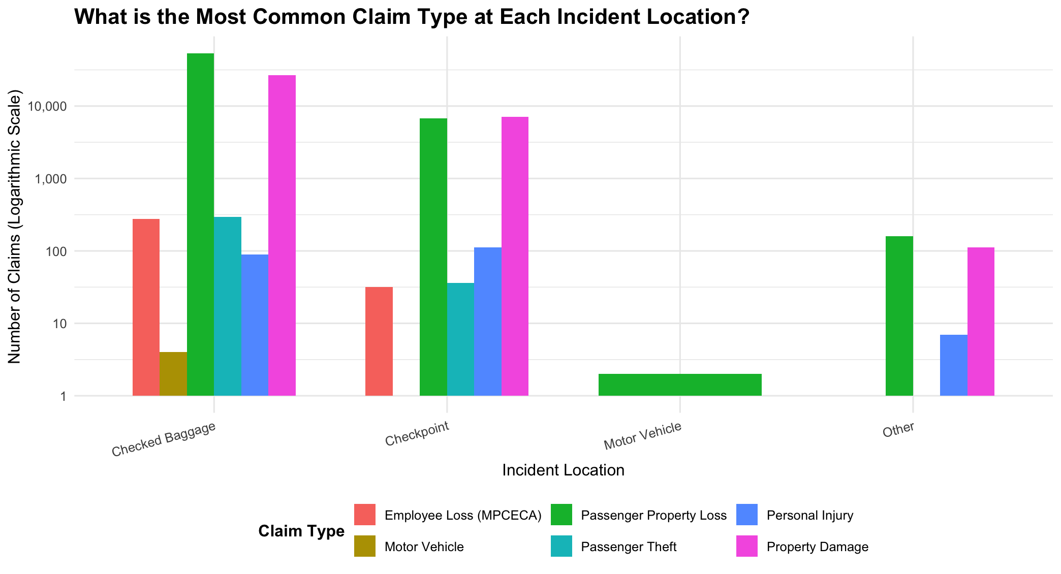 TSA Data Chart 3