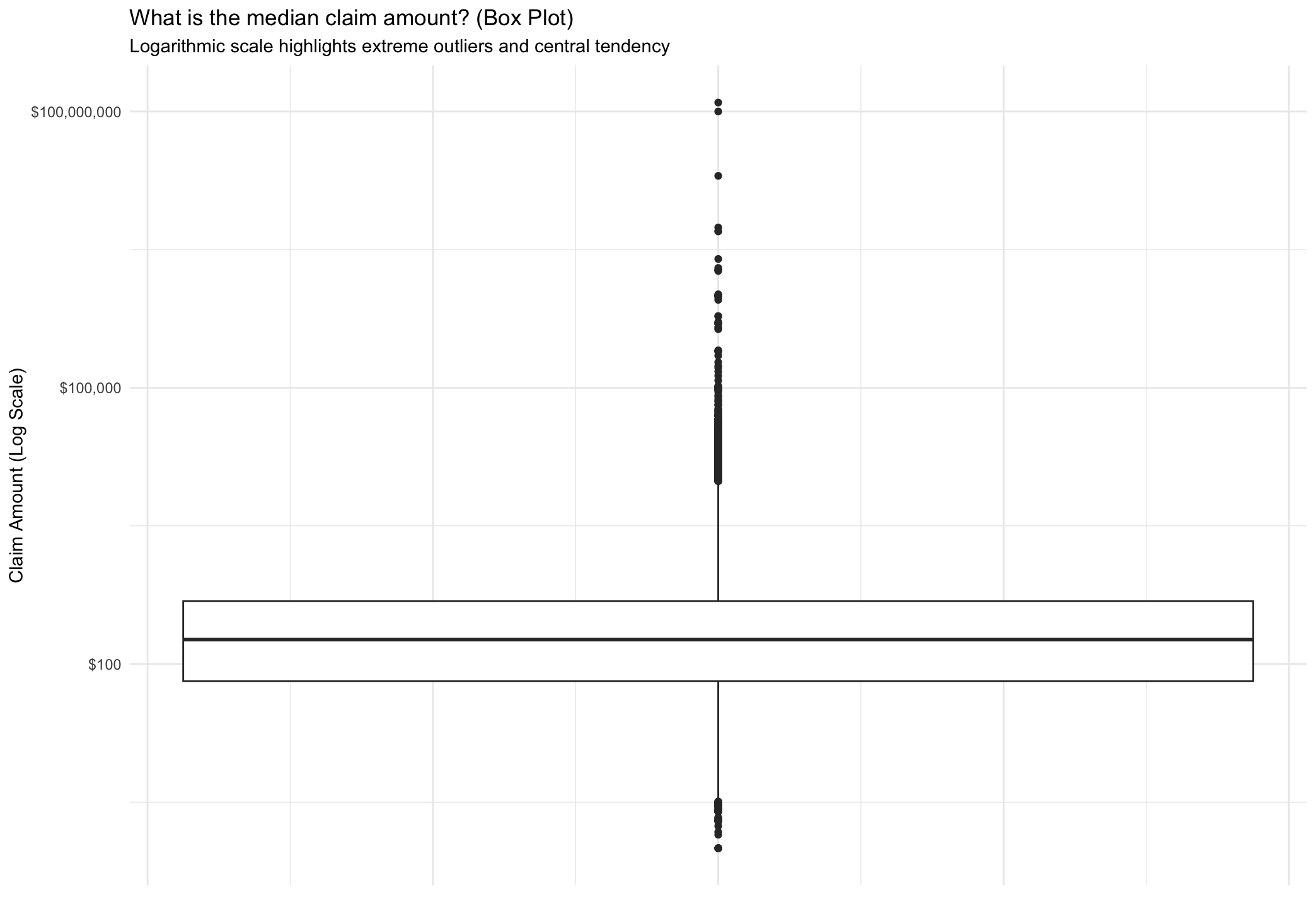 TSA Data Chart 4