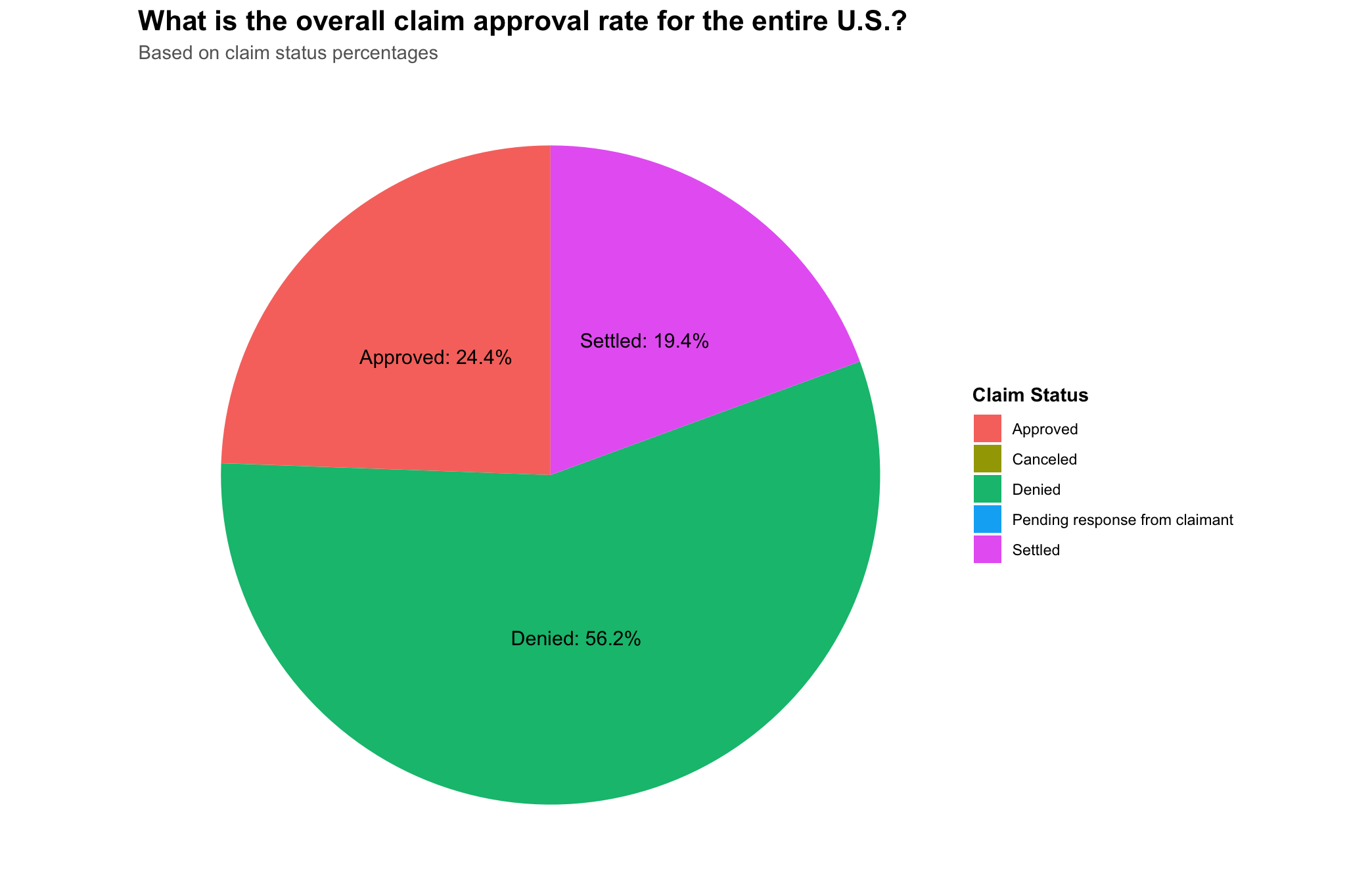 TSA Data Chart 5